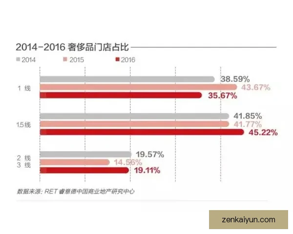 Rodri 持续提升状态，展现出强劲的职业生涯发展势头